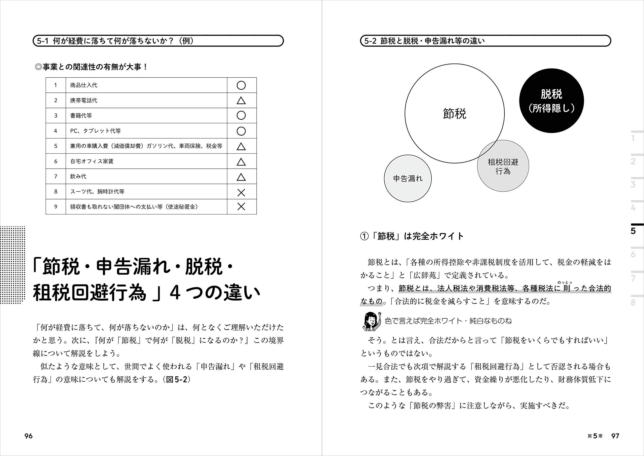 日本一わかりやすい ひとり社長の節税 税理士youtuberが 本音 で教える 田淵宏明 本 通販 Amazon