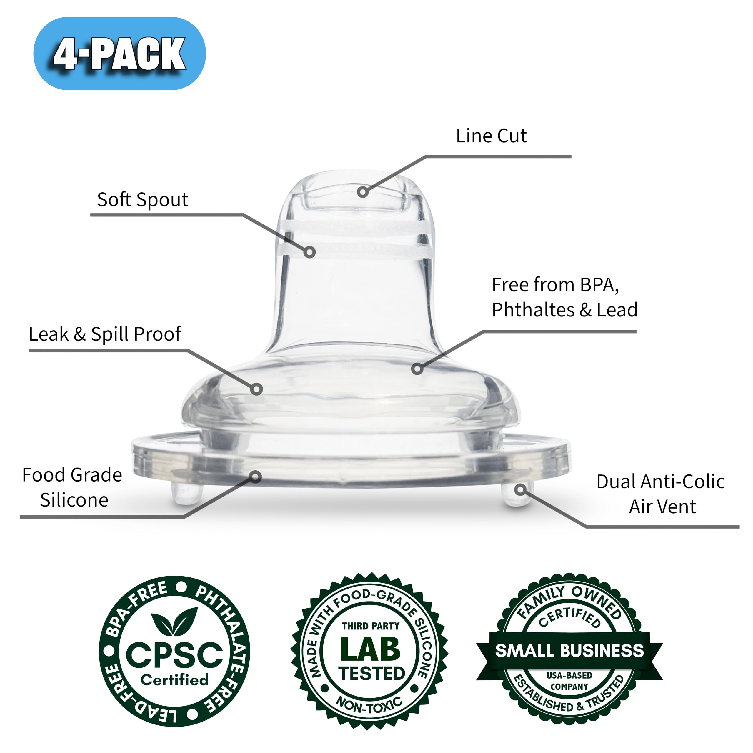 Sippy Spout Nipples for Philips Avent Anti-Colic Baby Bottles, Lansinoh, MAM & Evenflo Wide-Neck Baby Bottles, 4-Count, Soft Spout, Food Grade Silicone, Variable Flow, Spill-Proof, BPA-Free, 4+ Months