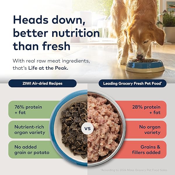 ZIWI PEAK AIR-DRIED DOG FOOD – MACKEREL & LAMB – ALL NATURAL, HIGH PROTEIN, GRAIN FREE, LIMITED INGREDIENT W/ SUPERFOODS (16OZ)