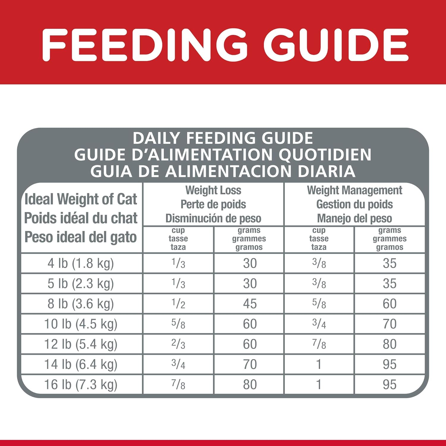 hills light cat food