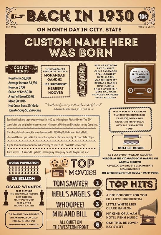 Amazon.com: Born in 1930 Birthday Newspaper Poster Sign Prop Print