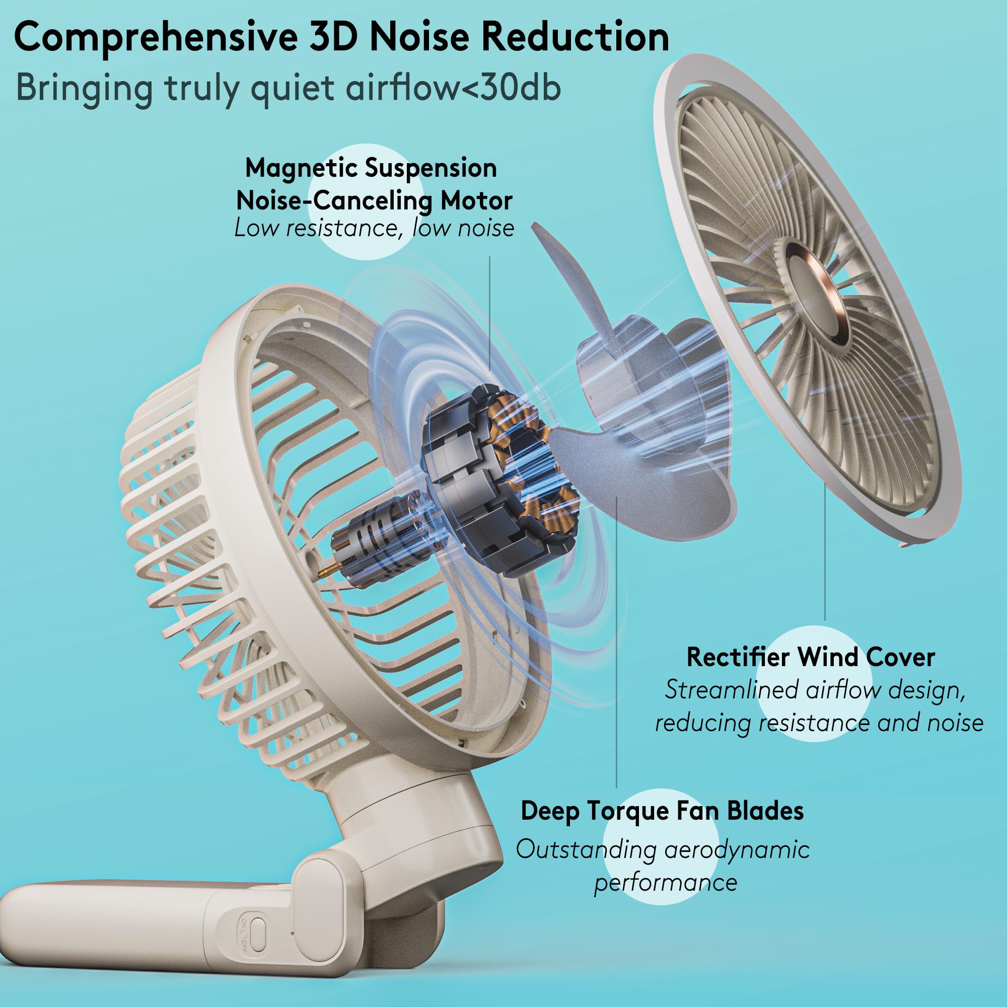 Personal Fan, 4-Speed Oscillating and 360°Rotating with LED Light, 4-in-1 Handheld/Desk/Clip-On/ Wall-Mounted Portable Fan, 5400mAh Rechargeable, Ideal for Travel/Camping/Stroller (11inch, Beige)