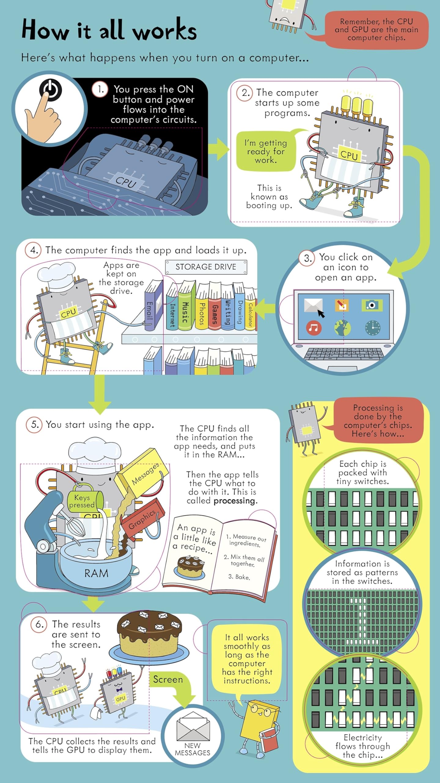 Look Inside How Computers Work: A Fascinating Journey into the World of Computers, Coding, and Technology for Kids, with 70 Interactive Flaps to Lift and Discover