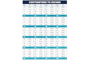Centimeters to Inches Conversion Chart, 8" x 6" Weatherproof UV Laminated Vinyl Sticker for Toolbox, Garage, Workbench, in to