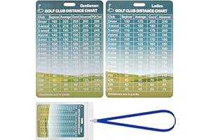 ArlinaL Golf Range Chart Card, Golf Distance Card, Golf Gift Golf Bag Accessories (Aluminium, 5.1x3.5 in)