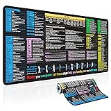 Waterproof Desk pad—Excel Cheat Sheet Desk