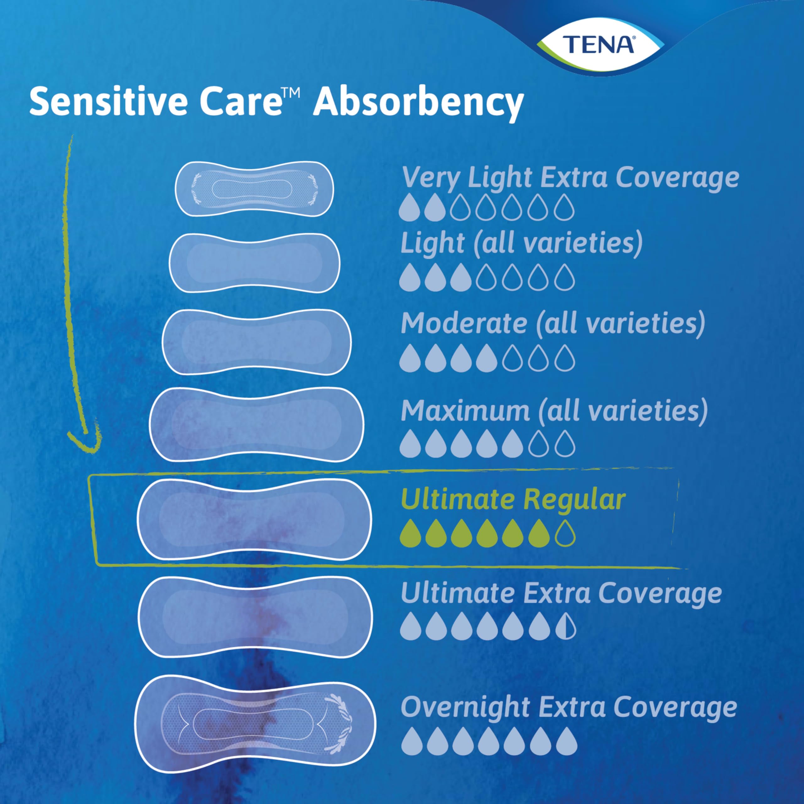 TENA Incontinence Pads, Bladder Control & Postpartum for Women, Ultimate Absorbency, Extra Coverage, Long, Sensitive Care, 99 Count