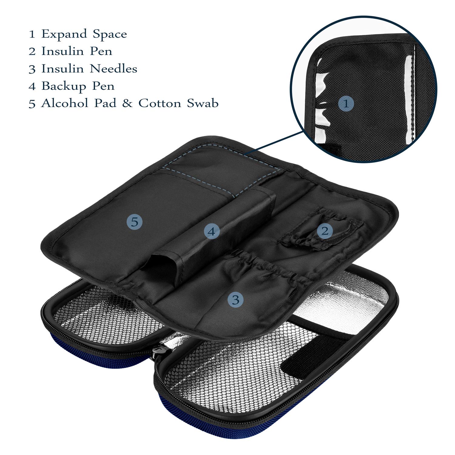 SHBC Insulin Cooler Travel Case for Diabetic Organize Medication Insulated Cooling Bag with 2 Ice Packs Blue…