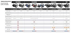 ThrustMaster T150 RS Force Feedback Racing Wheel