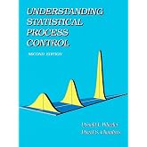 Understanding Statistical Process Control