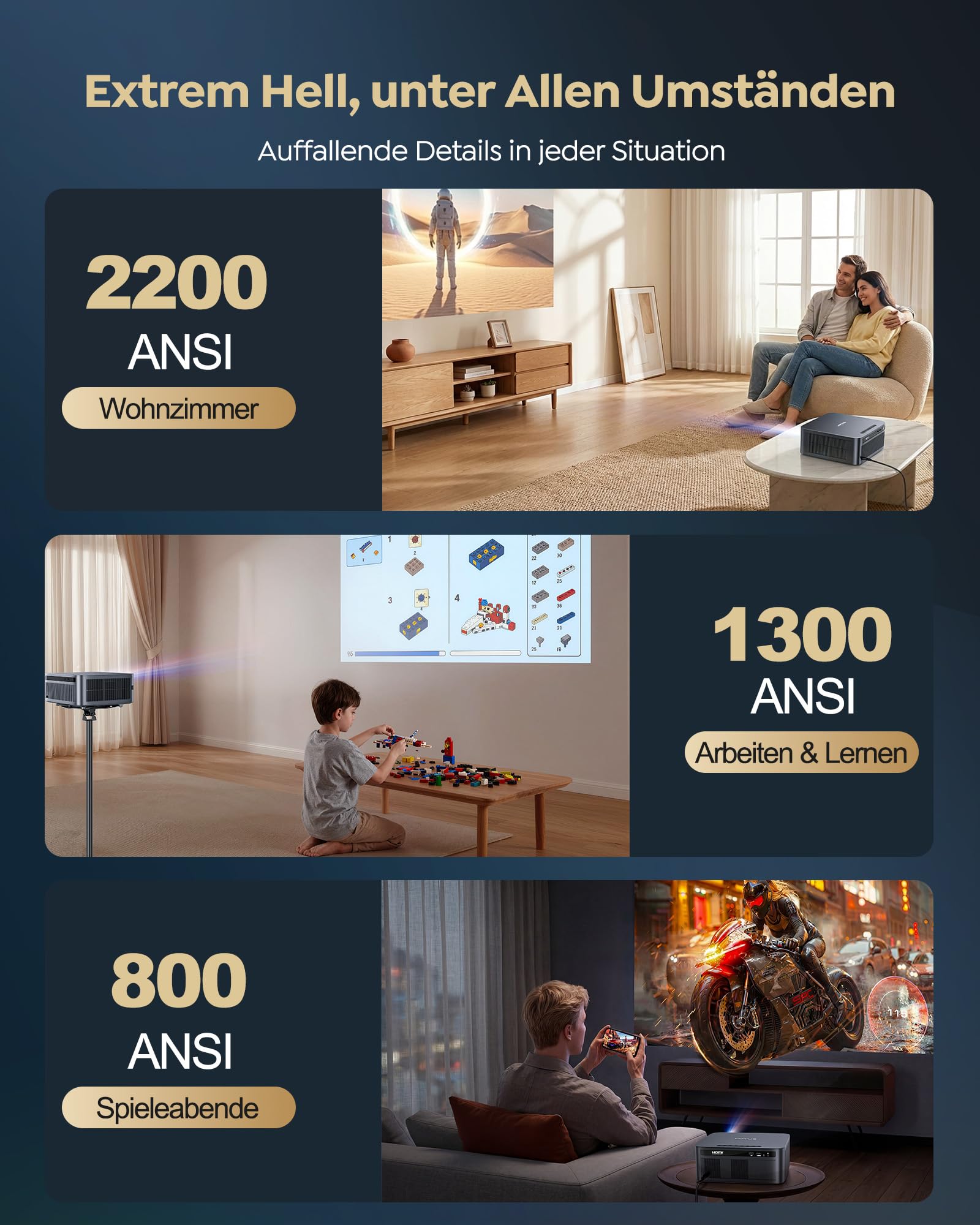 Beamer 4K mit Google TV 14.0, 2200 ANSI, MEMC, HDR10, 40W Dolby Audio, 4K Beamer Heimkino KI-Bildanpassung Smart Projektor Google Sprachsteuerung 2-Wege Bluetooth 5.4 WiFi6 2+32GB HDMI 2.1 6