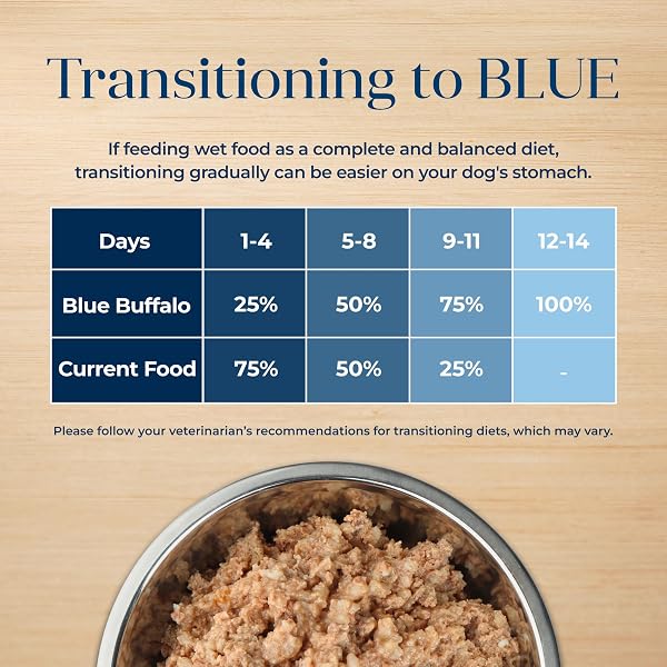 BLUE BUFFALO BASICS GRAIN-FREE ADULT WET DOG FOOD, SKIN & STOMACH CARE, LIMITED INGREDIENT DIET, TURKEY RECIPE, 12.5-OZ CAN, 12 COUNT