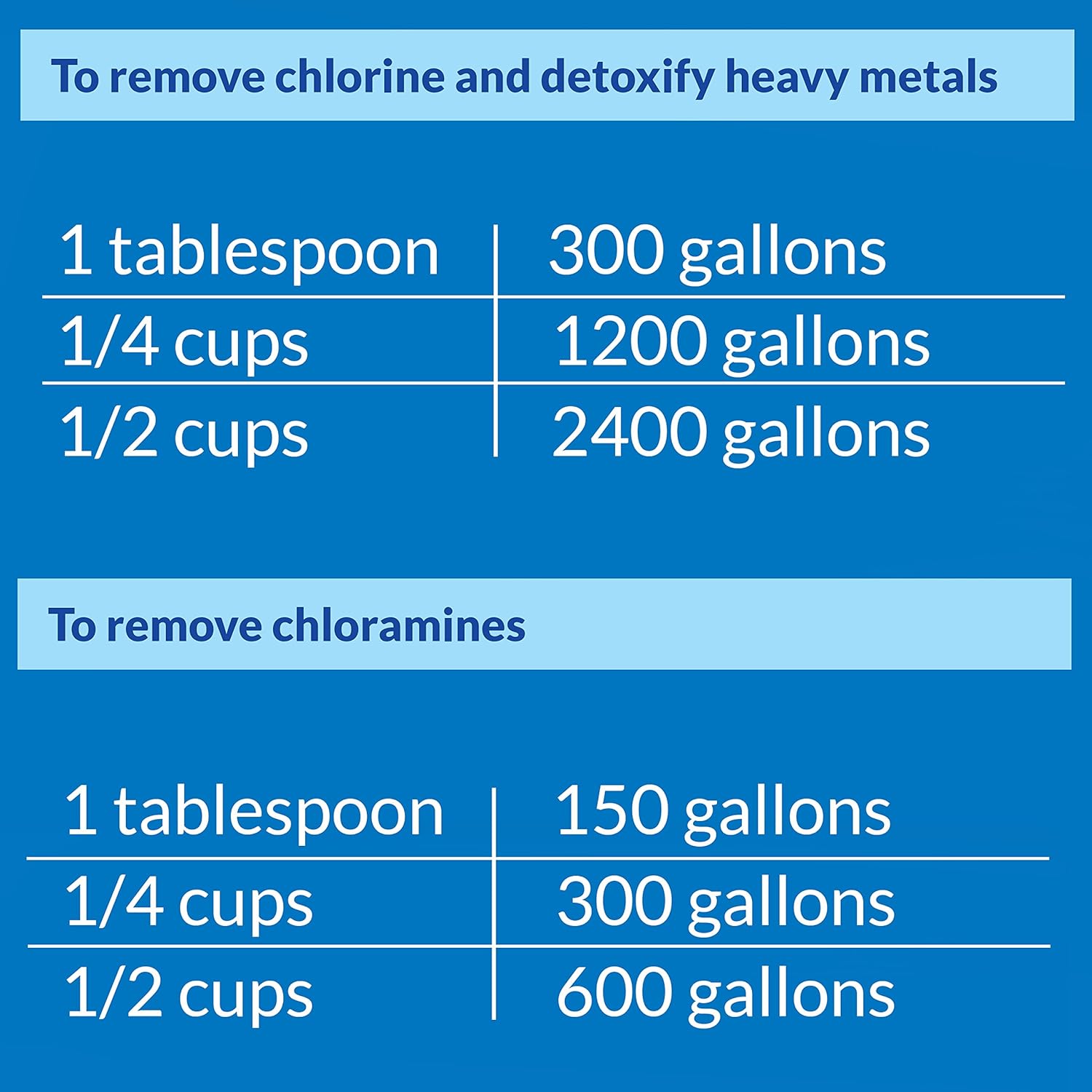 API POND CHLORINE & HEAVY METAL NEUTRALIZER Pond Water Neutralizer 16-Ounce Bottle, White (141B): Furniture & Decor