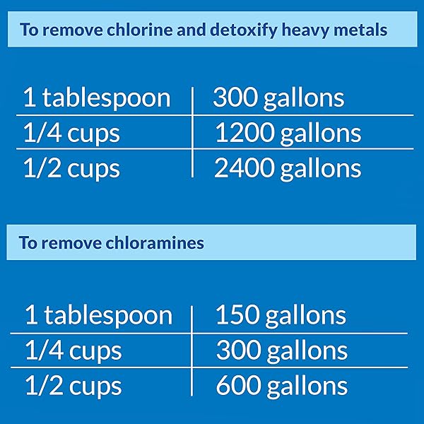 API POND CHLORINE & HEAVY METAL NEUTRALIZER POND WATER NEUTRALIZER 16-OUNCE BOTTLE