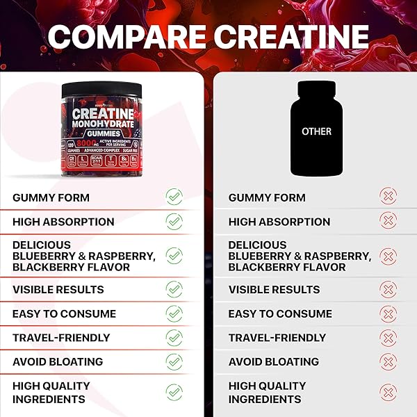 CREATINE MONOHYDRATE GUMMIES COMPLEX 8000MG WITH L-CARNITINE & TAURINE, FLAVORED CREATINE FOR WOMEN AND MEN WITH RASPBERRY & BLACKBERRY TASTE, PRE WORKOUT GUMMIES FOR MEN AND WOMEN – 120PCS