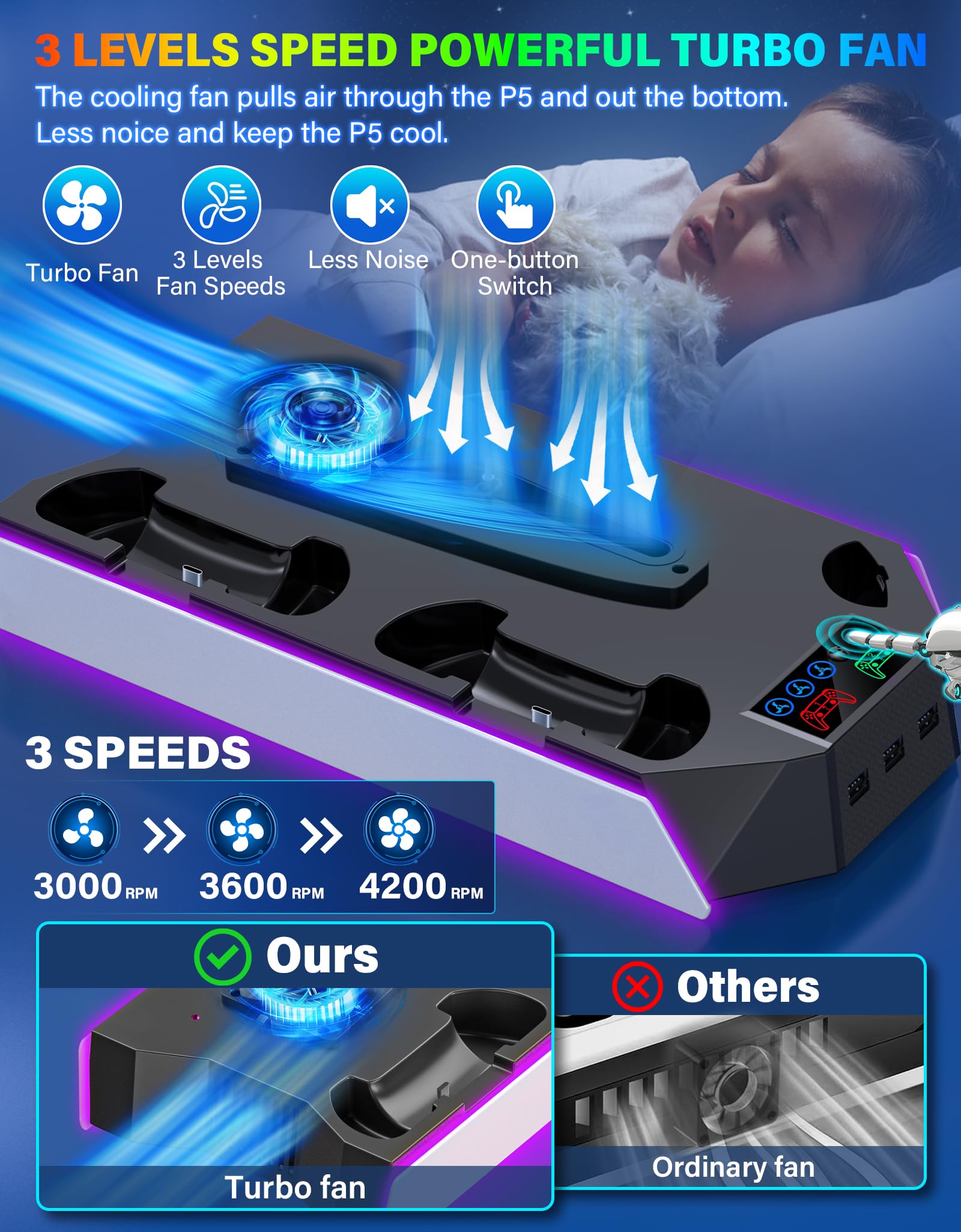 PS5/PS5-Slim-Cooling-Station-with-Controller-Charging-Station for PlayStation 5 Console Disc/Digital, LED RGB Light Cooling Stand with Cooler Fan for PS5 Accessories with 3 USB Hubs/Headset Holder