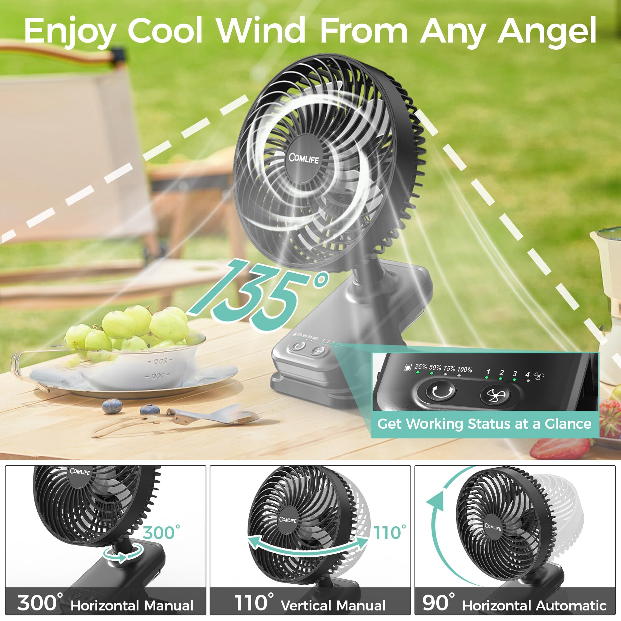 7-Inch Clip On Fan,10000mAh Rechargeable Battery Operated Desk Fan,Auto Oscillation Stroller Fan,Max 40Hrs Cooling,4 Speeds Table Fan with Sturdy Clamp for Golf Cart Office Treadmill Travel Outdoor