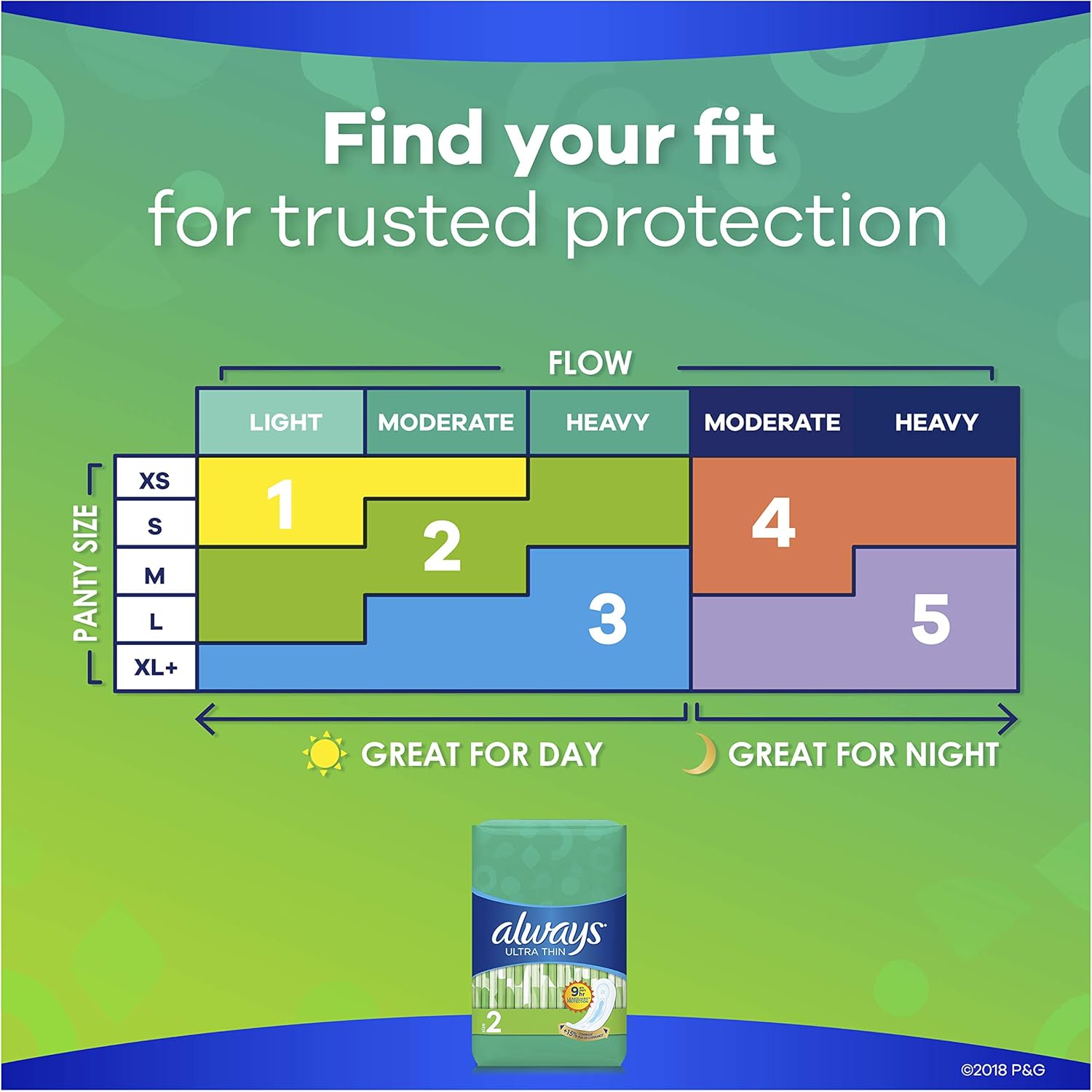 ALWAYS Ultra Thin Size 2 Super Pads Without Wings Unscented, 40 Count (Pack of 3): Health & Personal Care