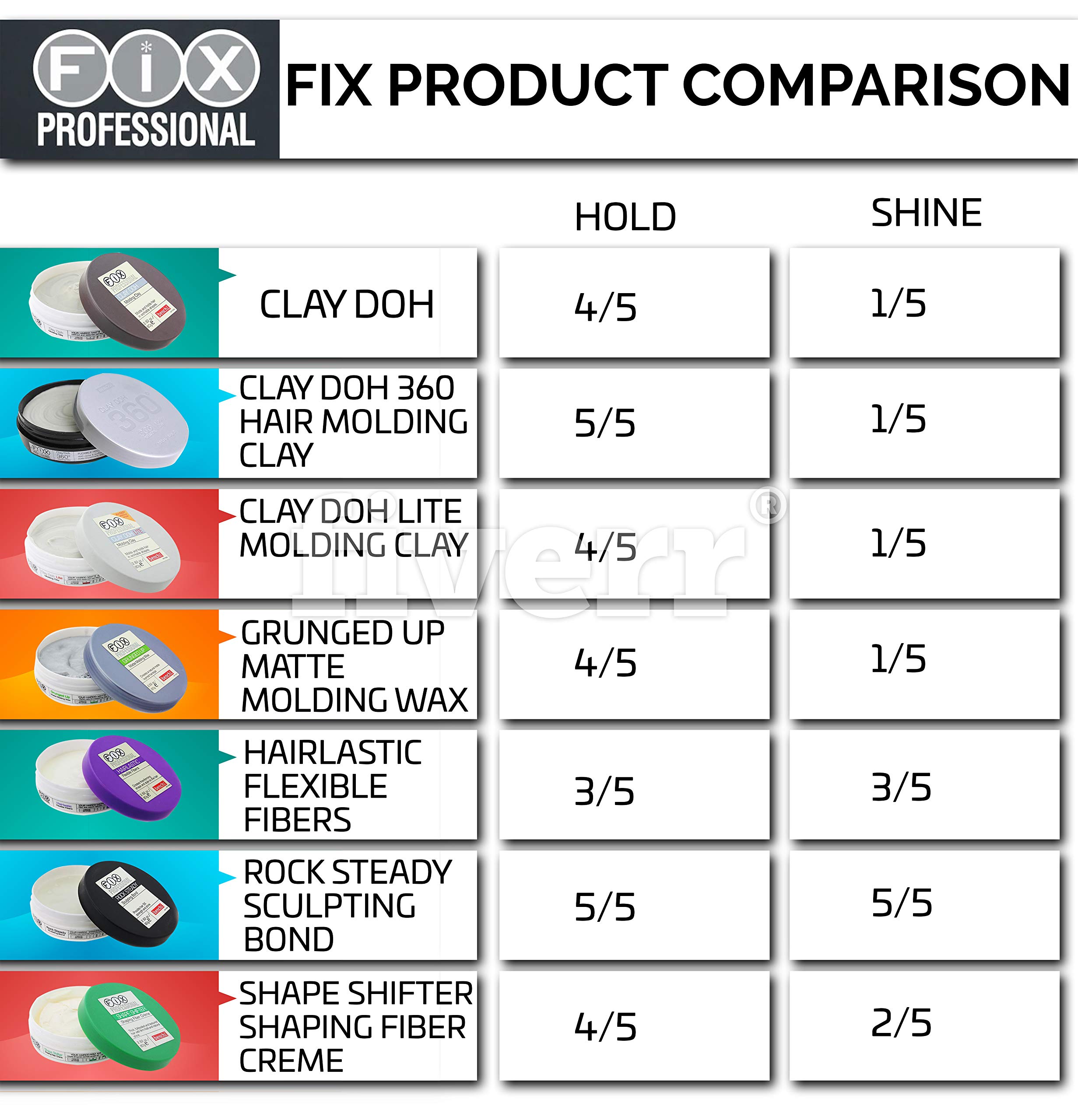 bench/ Fix Professional Clay Doh Molding Clay 2.82 ounces / 80 grams