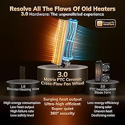 3rd-Gen AEOCKY Space Heater with AI