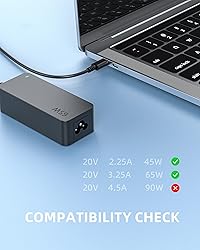 Fast Charger Fit for Lenovo ThinkPad