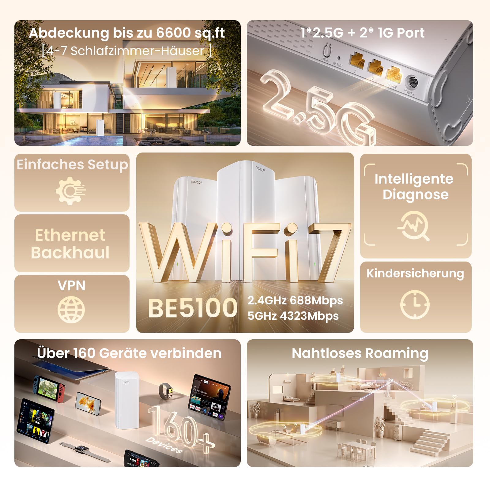 Tenda ME6 Pro Wi-Fi 7 Mesh System, (BE5100 Dual-Band 2,4GHz 688Mbit/s, 5GHz 4323Mbit/s) Breite Abdeckung,1x 2,5G & 2xGigabit Ports, Ethernet-Backhaul, EasyMesh, MLO, VPN, Nahtloses Roaming, 3er-Pack 2
