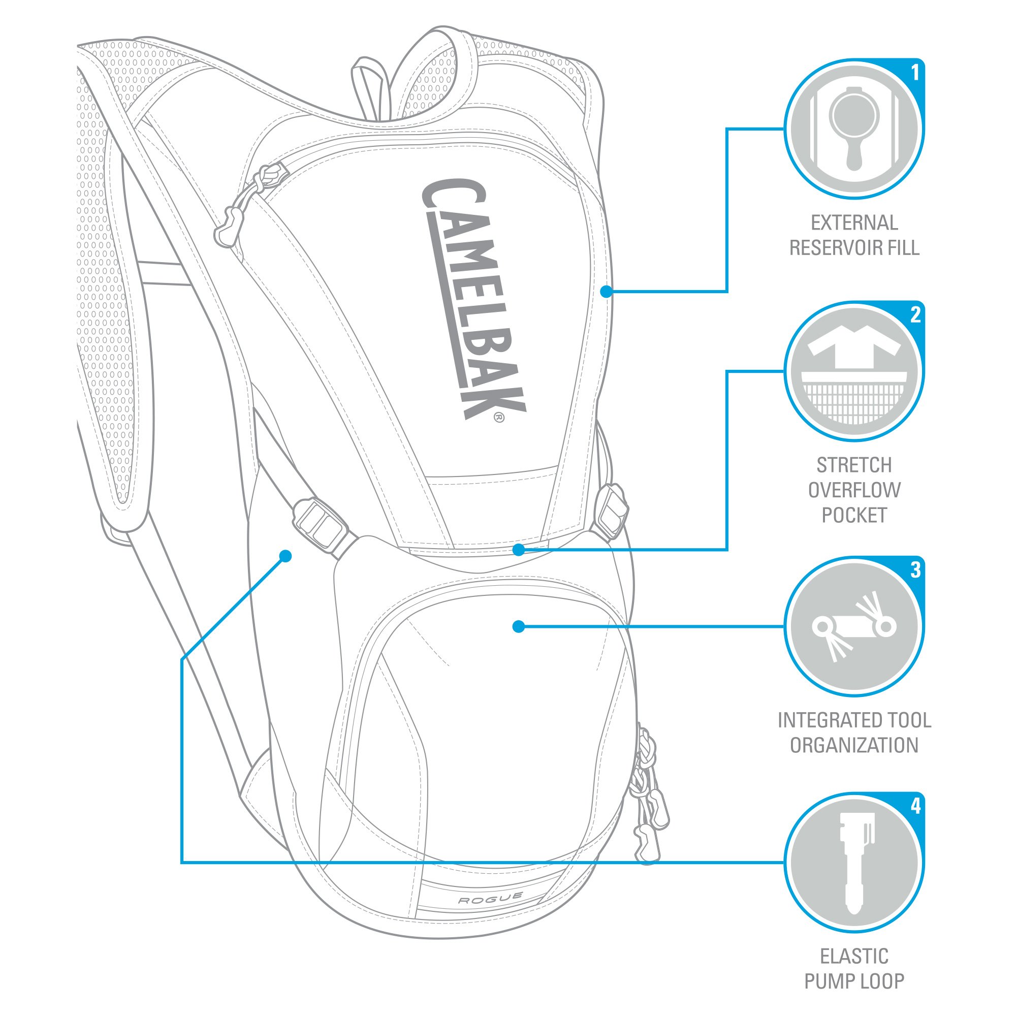 CamelBak Rogue Hydration Pack, 85oz