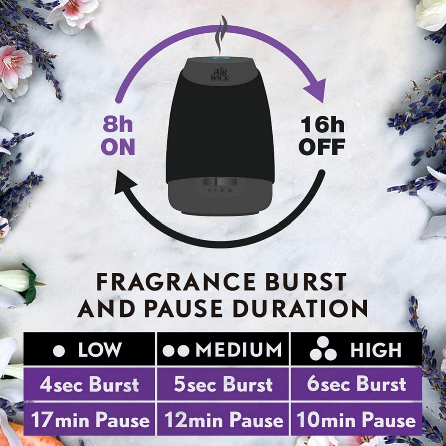 Air Wick Essential Mist, Essential Oil Diffuser, (Diffuser + 2 Refills), Lavender & Almond Blossom & Fresh Water Breeze, Air Freshener: Health & Personal Care