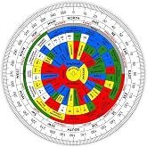 Home Genie Vastu Shastra Compass | Feng Shui Energy Direction Tool for Home &amp; Office | Accurate Vastu Compass with 360-Degree Guidance