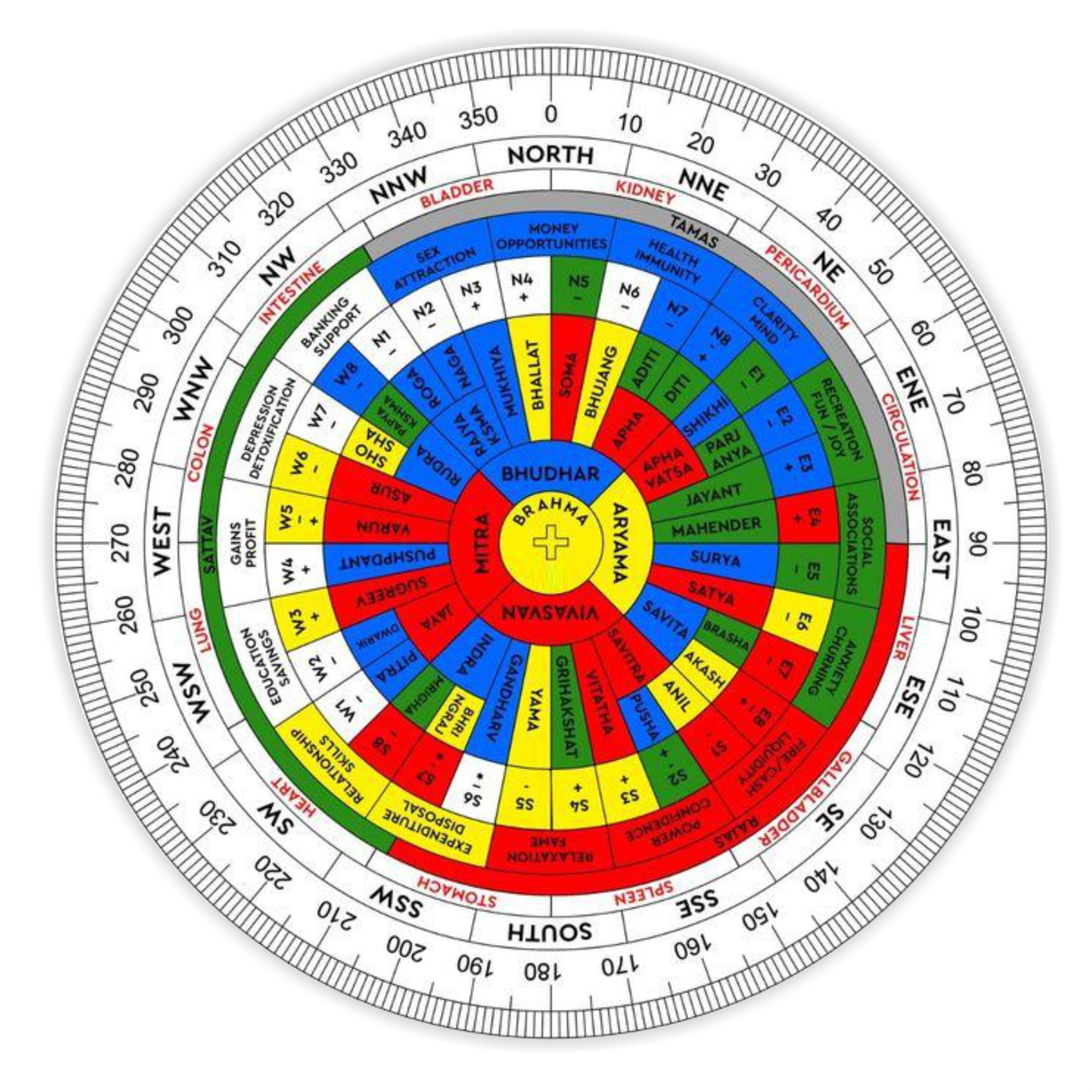 Home Genie "Vastu Shastra Compass | Feng Shui Energy Direction Tool for Home & Office | Accurate Vastu Compass with 360-Degree Guidance"