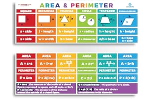 Sproutbrite Educational Math Posters Area Perimeter Geometry Mathematics Classroom Banner Decorations for Teachers - Banners Bulletin Board and Wall Decor for Elementary and Middle School (Non Laminated)