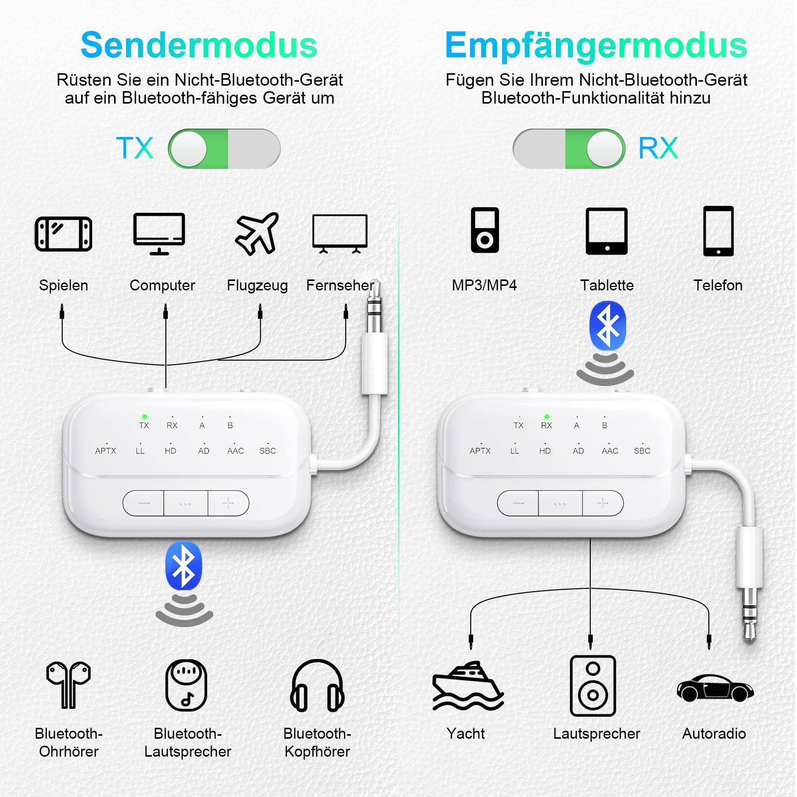 SONRU Bluetooth Transmitter 5.3 Airfly Adapter Flugzeug Gadgets, 2 in 1 Bluetooth Sender Empfänger Aux Klinke 3.5 Audio Adapter für 2 Kopfhörer/TV/Lautsprecher/Home Stereoanlage/Autoradio 6