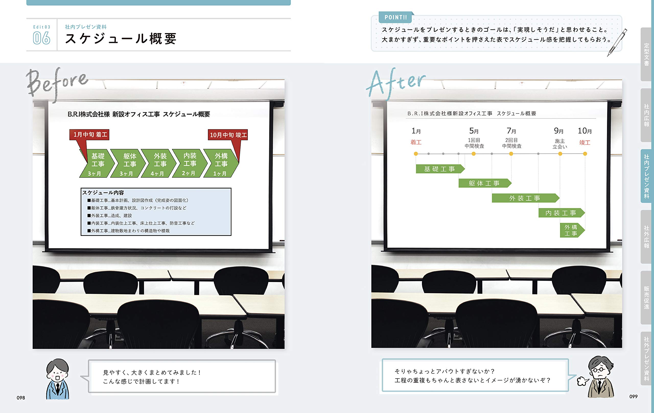 ビジネス資料のデザイン編集 資料作成の編集とデザインがわかる本 Ingectar E 本 通販 Amazon