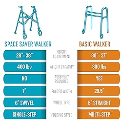 Stander Wonder Walker, Lightweight Foldable Space