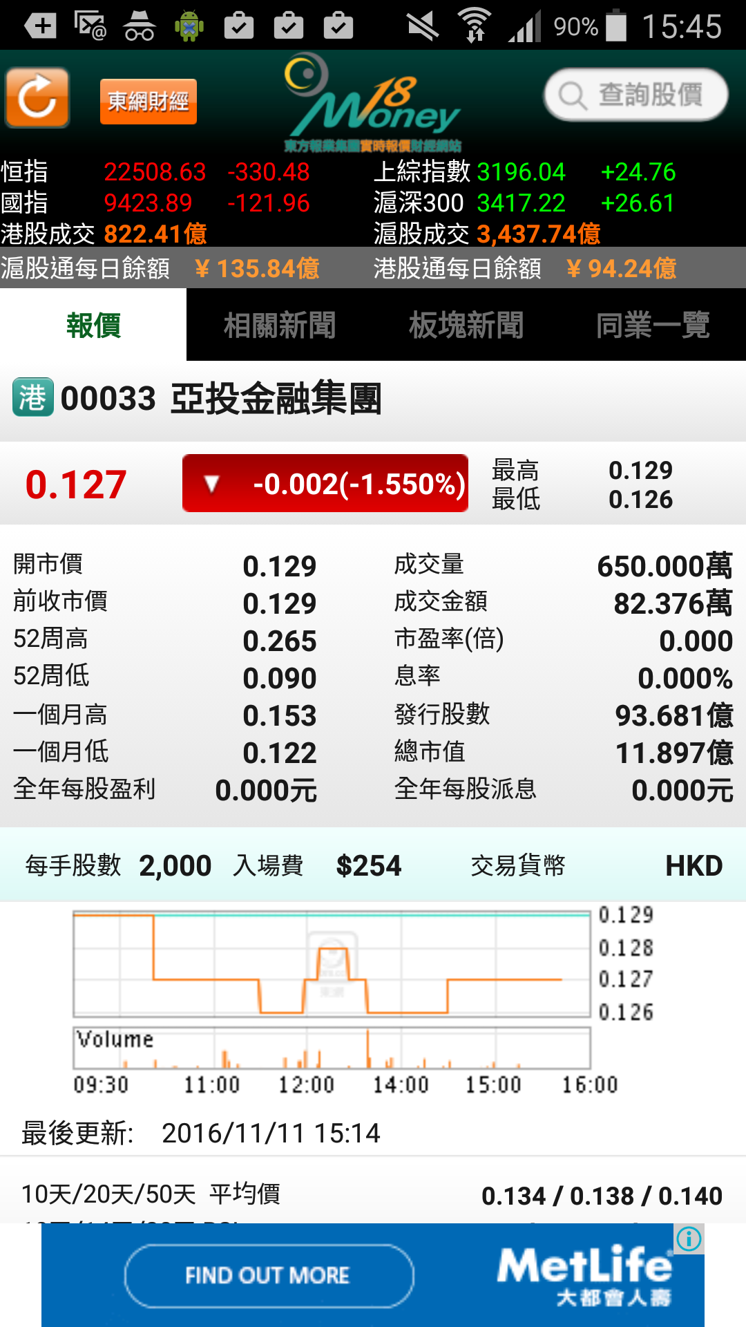 東網Money18 - //medicalbooks.filipinodoctors.org