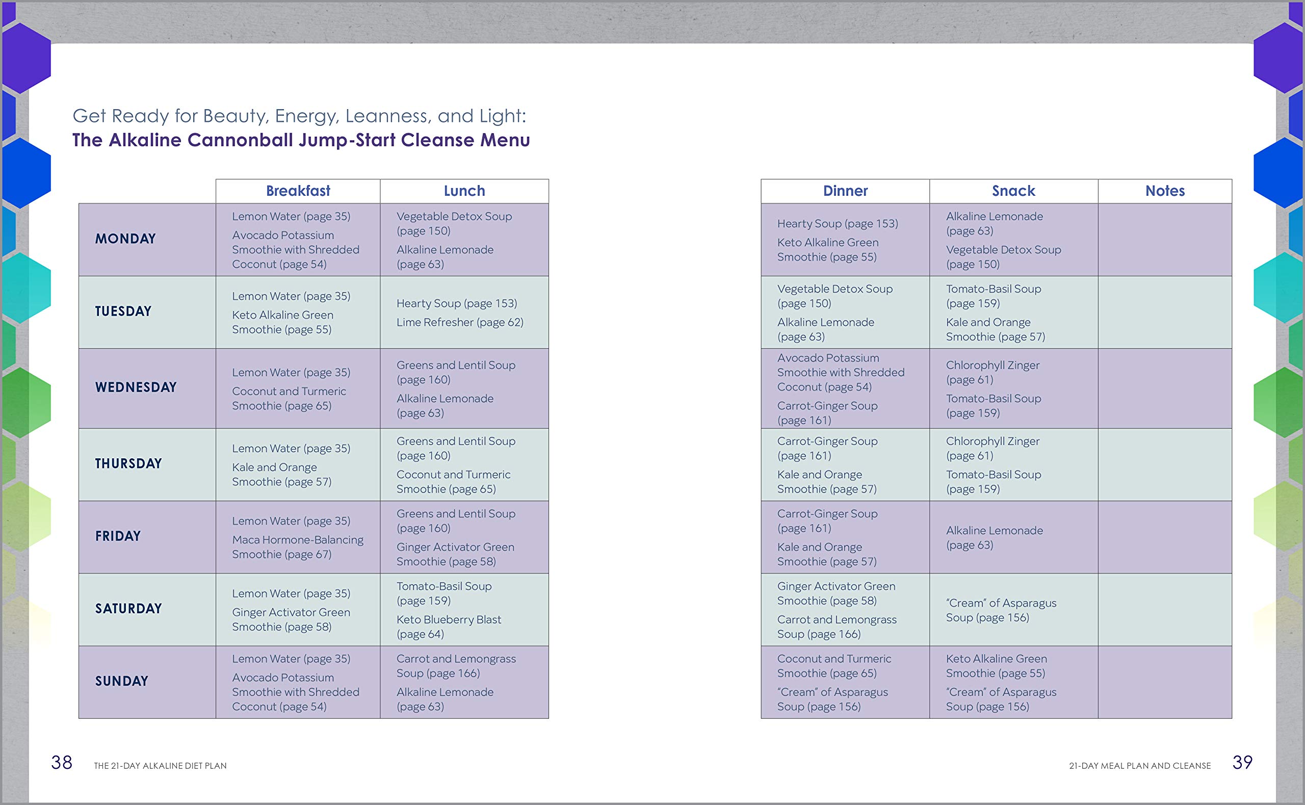 The 21 Day Alkaline Diet Plan 100 Easy Recipes To Reset And Rebalance Your Health Rimmer Laura 9781641526661 Amazon Com Books