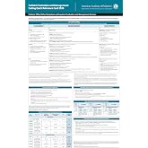Pediatric Evaluation and Management: Coding Quick Reference Card 2026