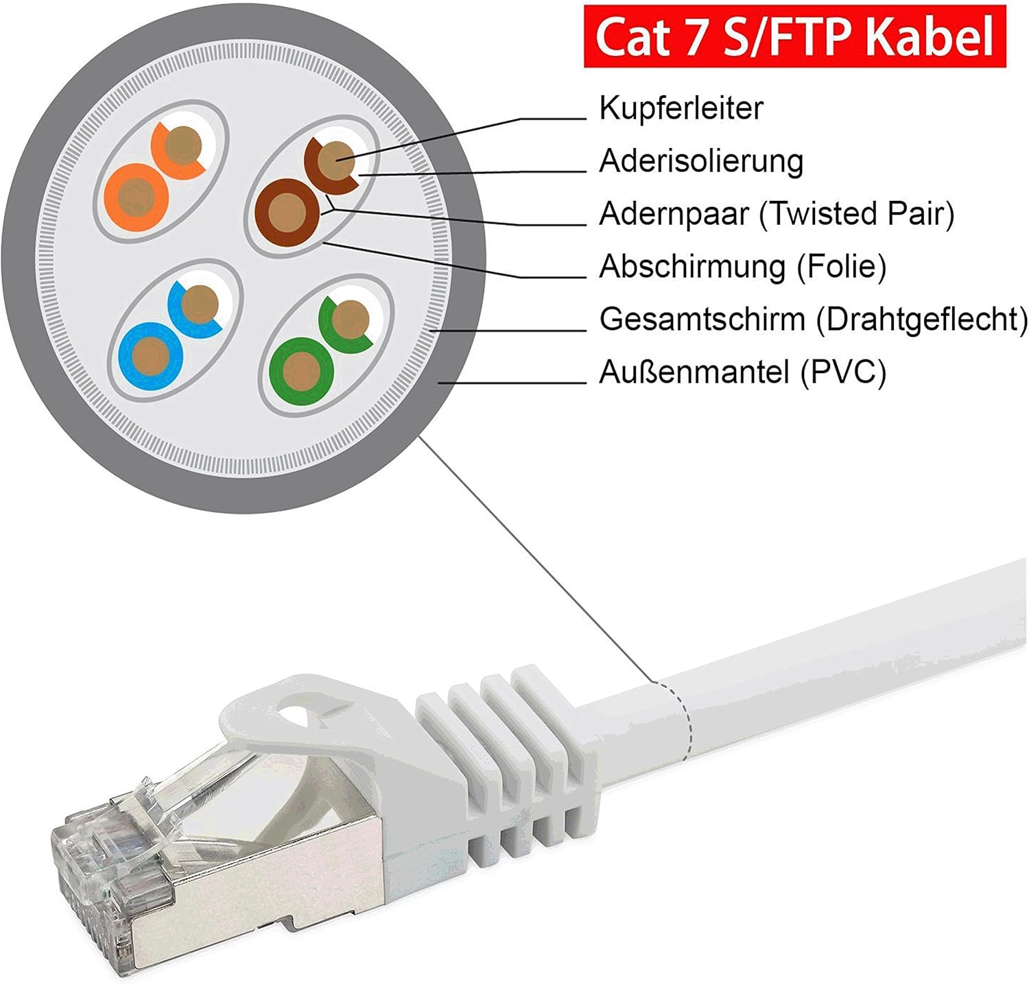 2M Cat 7 Ethernet Network Lan Broadband Cable RJ45-10Gbps Patchcable 600MHz Switch Modem Router For High Speed Networks - Image 4