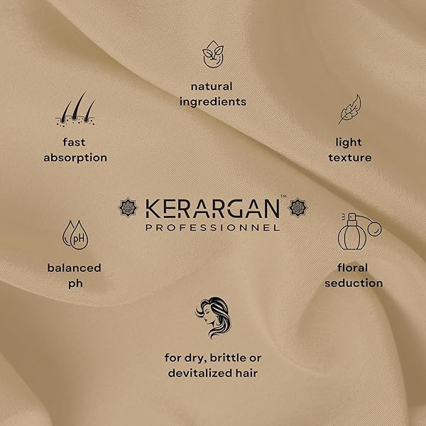 KERARGAN – ANTI-HAIR LOSS CONDITIONER WITH CASTOR OIL – DETANGLING & NOURISHING FOR DRY AND BRITTLE HAIR – ENRICHED WITH KERATIN AND ARGAN OIL – SULFATE-FREE, GMO-FREE, MINERAL OIL-FREE – 16.9 FL OZ
