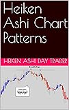 Heiken Ashi Chart Patterns