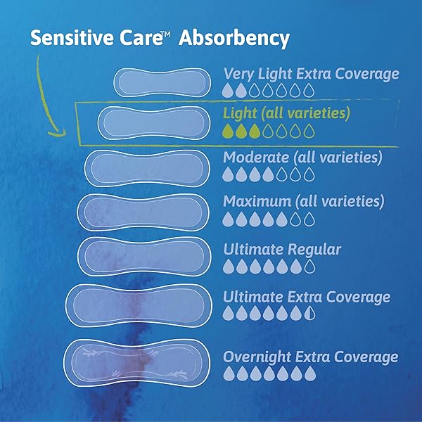 TENA INTIMATES ULTRA THIN LIGHT BLADDER LEAKAGE PAD FOR WOMEN, LIGHT ABSORBENCY, REGULAR LENGTH, 30 COUNT