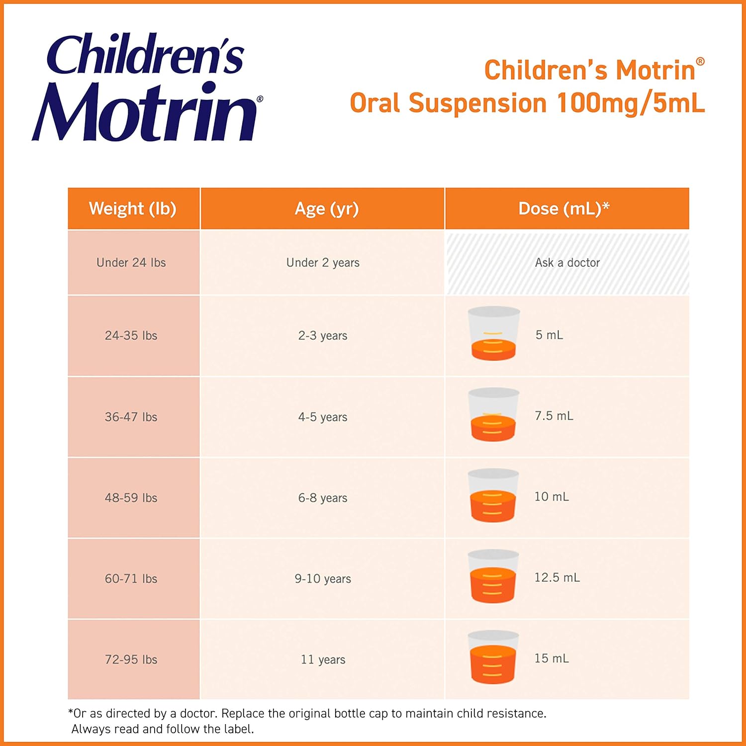 Children's Motrin Oral Suspension, Pain Relief, Ibuprofen, Bubble Gum Flavored, 4 Oz: Health & Personal Care