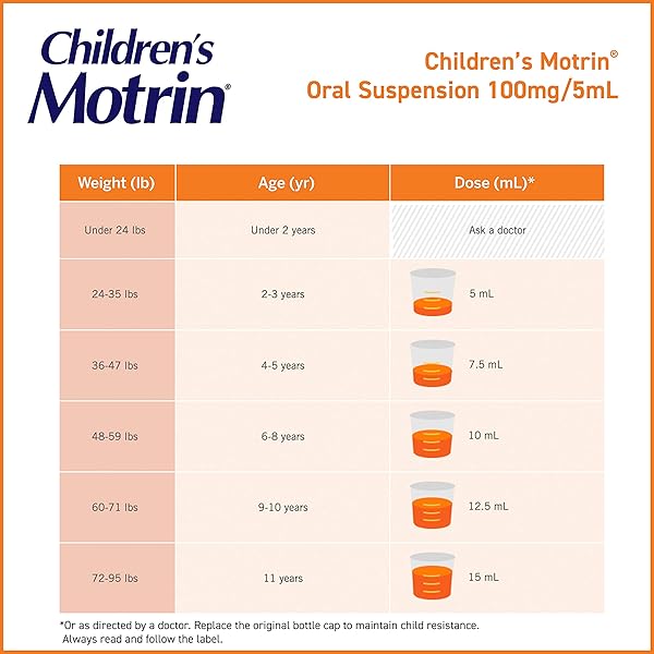 CHILDREN’S MOTRIN ORAL SUSPENSION MEDICINE, 100 MG IBUPROFEN, KIDS FEVER REDUCER & PAIN RELIEVER FOR MINOR ACHES & PAINS DUE TO COLD & FLU, ALCOHOL-FREE, BUBBLE GUM FLAVORED, 4 FL. OZ