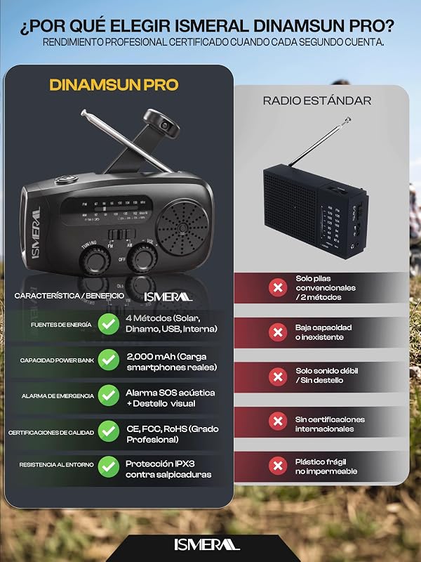 Radio Portatil 2000 mAh Radio FM/Am Linterna LED+ Sos +Manual Supervivencia — foto 7 de 8