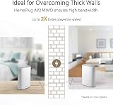 ASUS ZenWiFi AX Hybrid XP4 AX1800 WiFi 6 Powerline Mesh System 230m² view 4