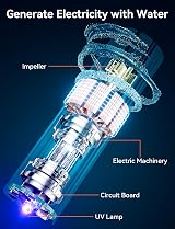 Magichome Filter Shower Head with UV Light 395-400nm High Pressure 5 Modes view 2