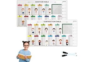 Educational Dry Erase Color Multiplication for Kids, 2025 Math Boards Table, Reusable Dry Erase Multip-Lication Table for Wal