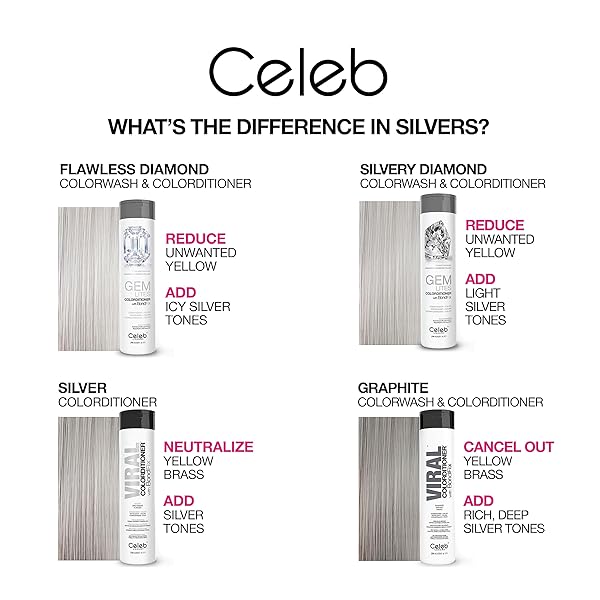 CELEB LUXURY INTENSE COLOR DEPOSITING COLORCONDITIONER CONDITIONER + BONDFIX BOND REBUILDER, VEGAN, SUSTAINABLY SOURCED PLANT-BASED, SEMI-PERMANENT, VIRAL AND GEM LITES COLORCONDITIONERS