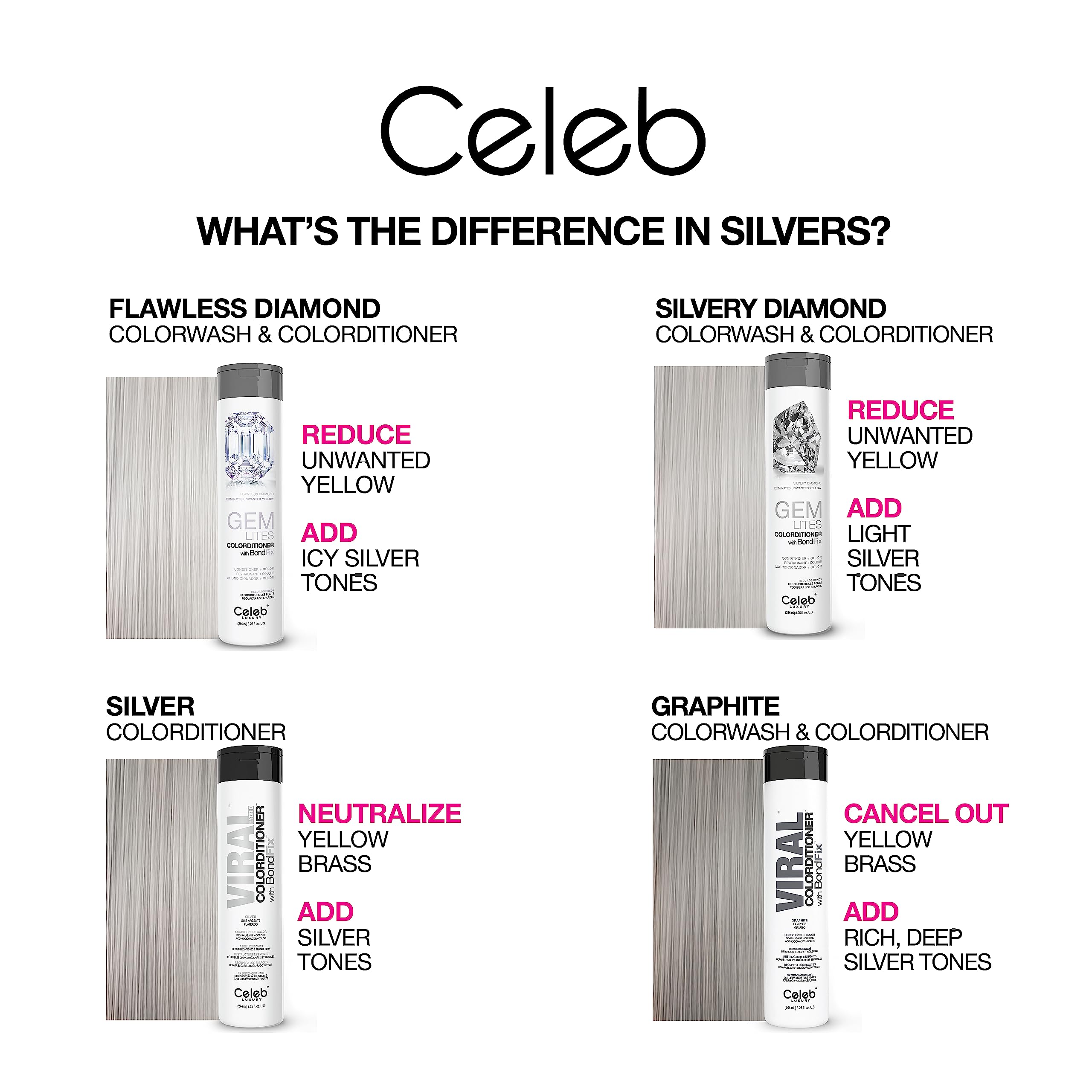 Celeb Luxury Intense Color Depositing Colorwash Shampoo + BondFix Rebuilder, Vegan Hair Dye, Sustainably Sourced Plant Based, Semi Permanent Hair Color, Viral and Gem Lites Duos