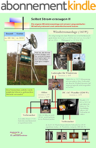 Download Selbst Strom erzeugen II: Die eigene Windstromanlage mit einem Langsamläufer-Windrad preiswert und umweltschonend bauen (German Edition) PDF